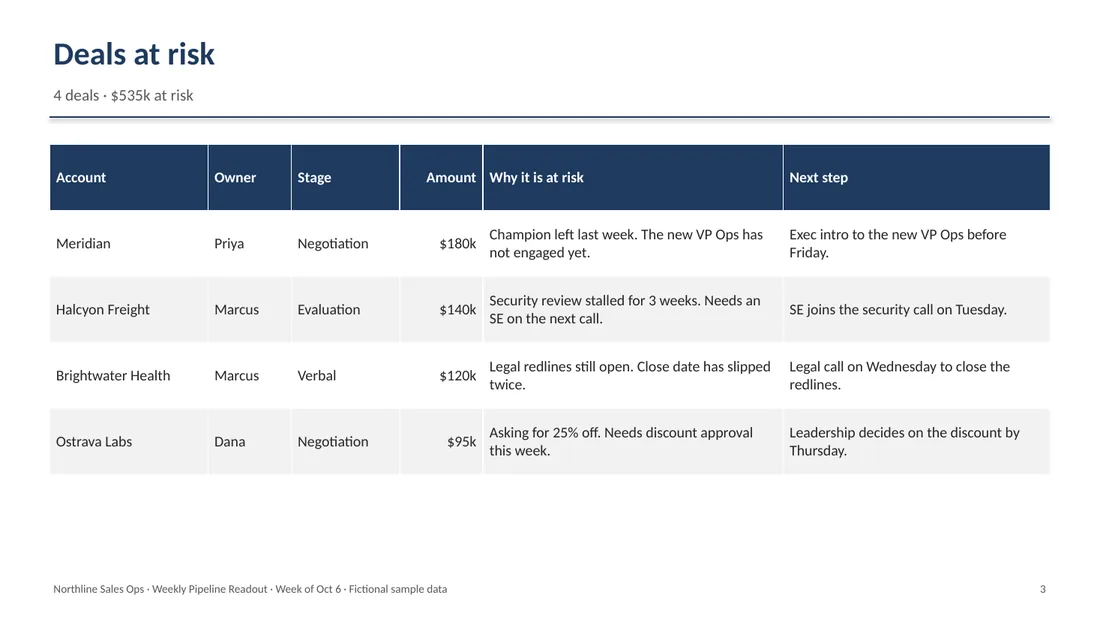 Screenshot: slide 3, Deals at risk